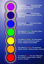 Chakra colors.jpg