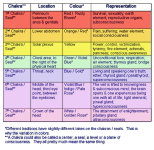 chakra_color_chart.png