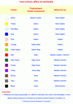 How-colours-affect-us-spiritually-table.gif